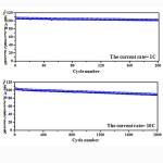 Na3V2(PO4)3 NVP Sodium-ion Battery Cathode Powder Raw Materials Sodium Battery
