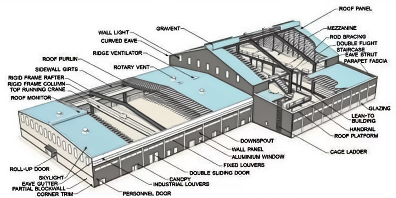 Customizable Steel Structure Building For Warehouse Workshop Application
