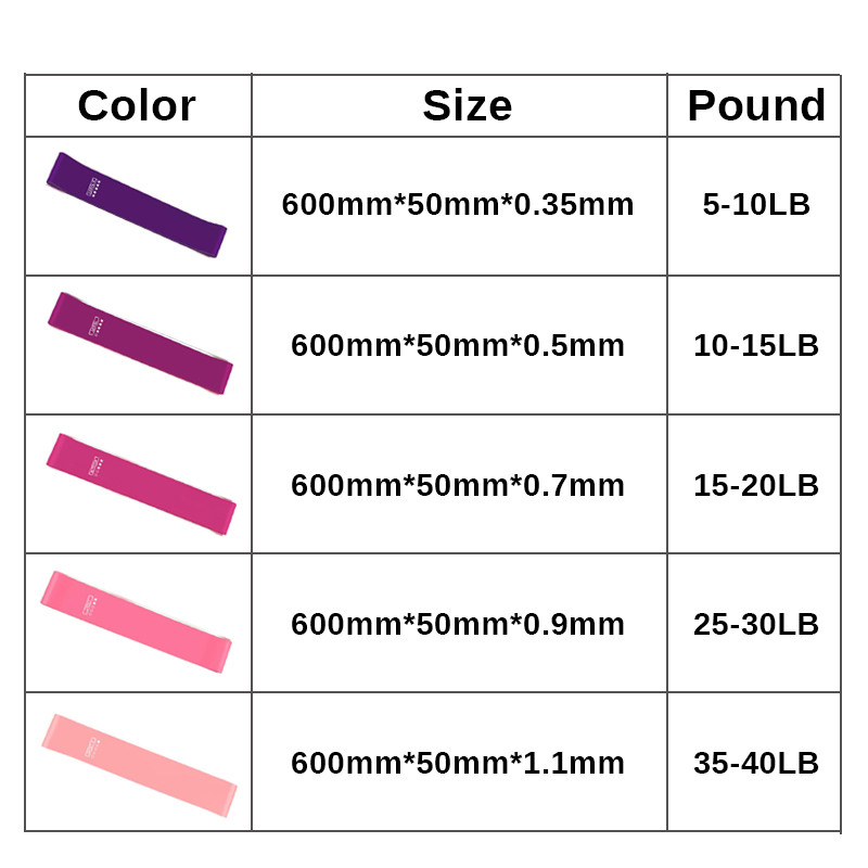Body Exercise Fitness Rubber Bands Custom Printed Workout Elastic Resistance Bands