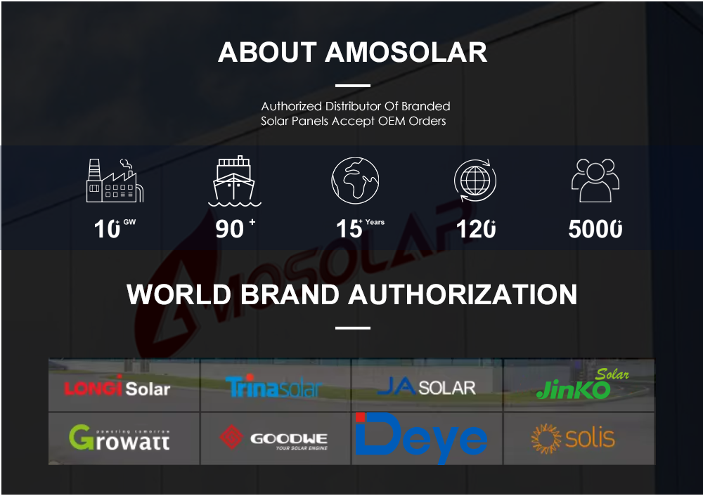 Longi Technology 575W 570W 580W 585W High Power Solar Panel with 182mmx182mm Cell Size