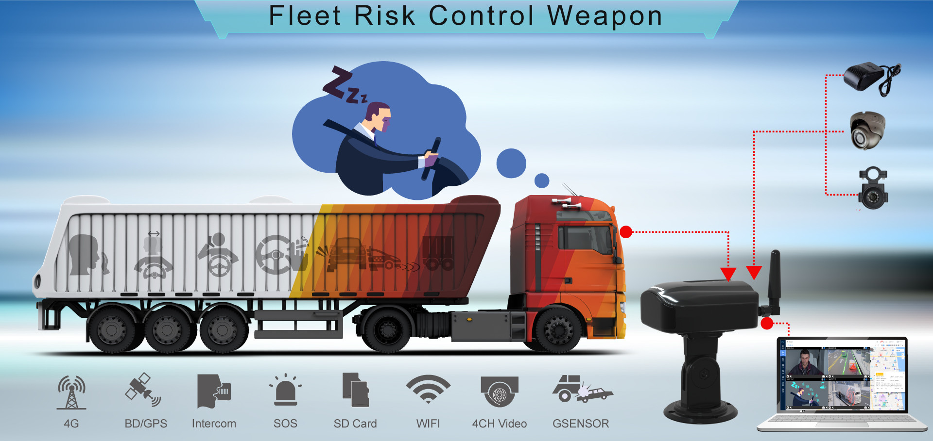 Redar Detection 3G 4G Dashcam 3-Axis Acceleration Sensor Linus system