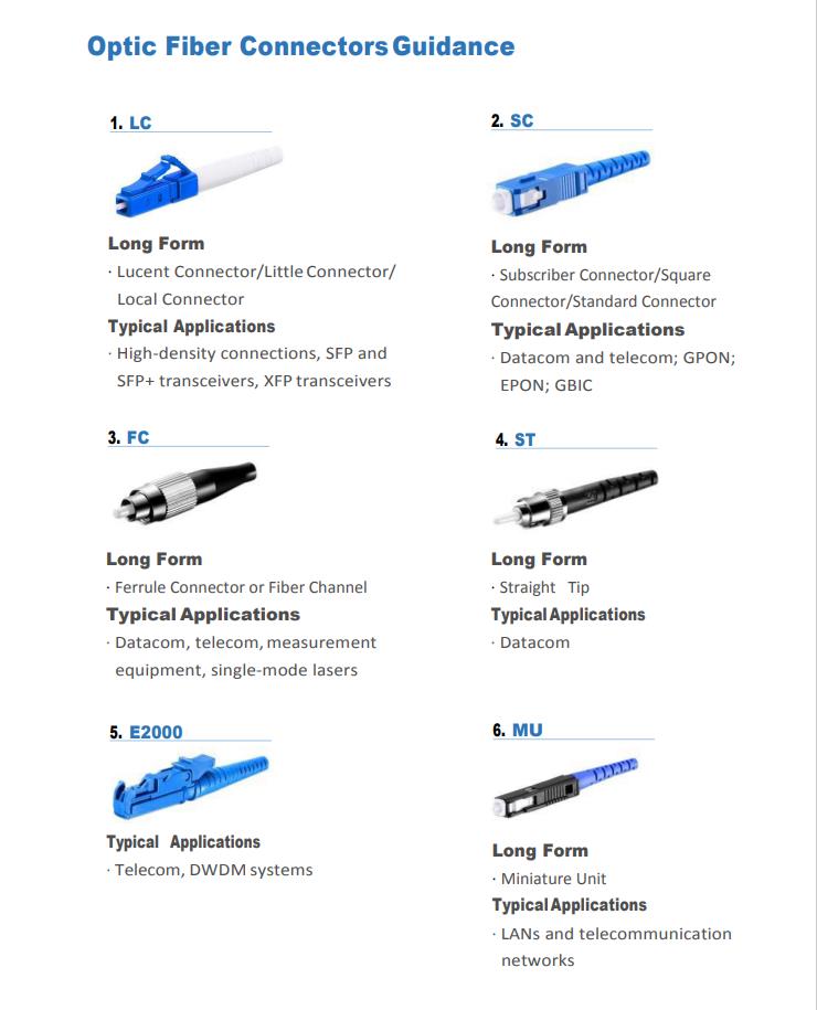LC SC UPC APC MM Fiber Optical Loopback Fiber Adapter Connectors