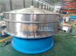 Common Sizes Rotary Vibrating Screen Machine