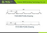 High Speed PPGI Roll Forming Equipment Double Wall Panel Manufacturing