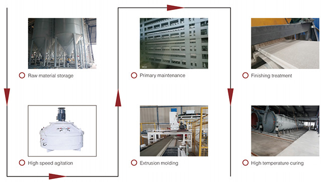 1.5kw Precast Wall Panel Extruder ECP Assembly Vacuum High Pressure Molding Concrete Wallboard Machine