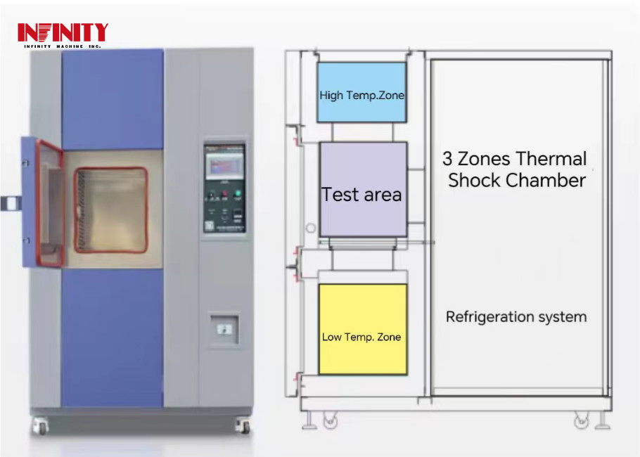 Multi-layer Insulating Glass Programmable High-Low Temperature Shock Test Chamber with Non-fluorine Refrigerant