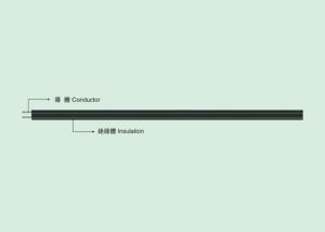 Quality CCC 60227 IEC 53(RVV) flat WIRE PVC insulated wire wholesale