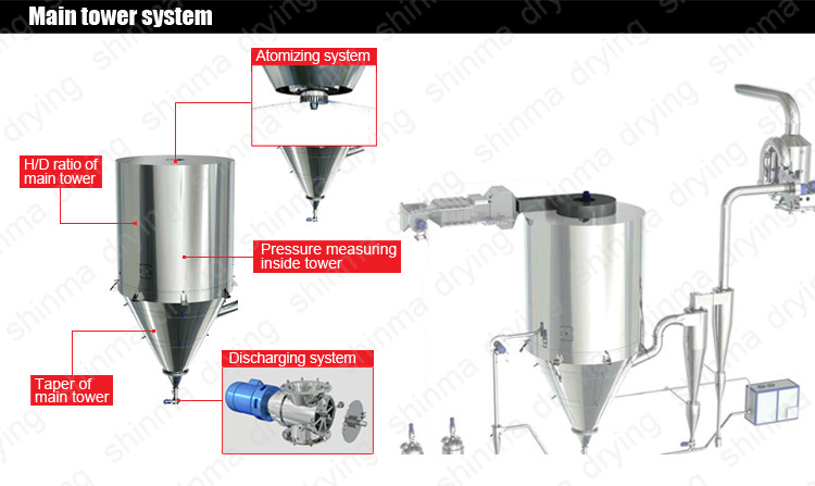 5KG/H Centrifugal Milk Spray Dryer Machine SUS316 Laboratory Spray Dryers
