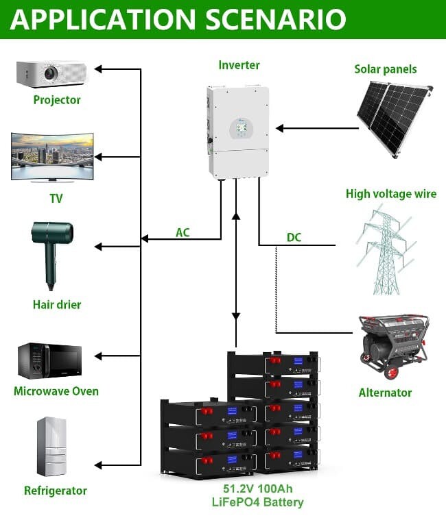 51.2v 100ah Lifepo4 5kw 10kw 20kw Renewable Energy Lifepo4 Lithium Battery Pack