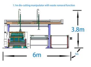 Quality Die Cutting Stamping Waste Cleaning Manipulator For Cardboard wholesale