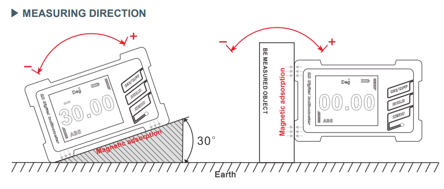 DMI410 Digital Inclinometer with Angle Control and Auto Temp Drift Compensation