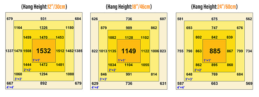 640W LED Toplighting Grow Light High Value High Efficacy Greenhouse Supplemental Lighting HPS Replacement