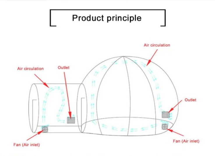 Party Fun House Giant Clear Inflatable Crystal Igloo Dome Balloons Bubble Tent Transparent