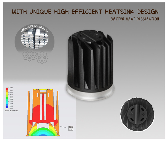 MR16 Full Spectrum Module IP20/IP65 Honeycomb Option Efficient Heat Sink