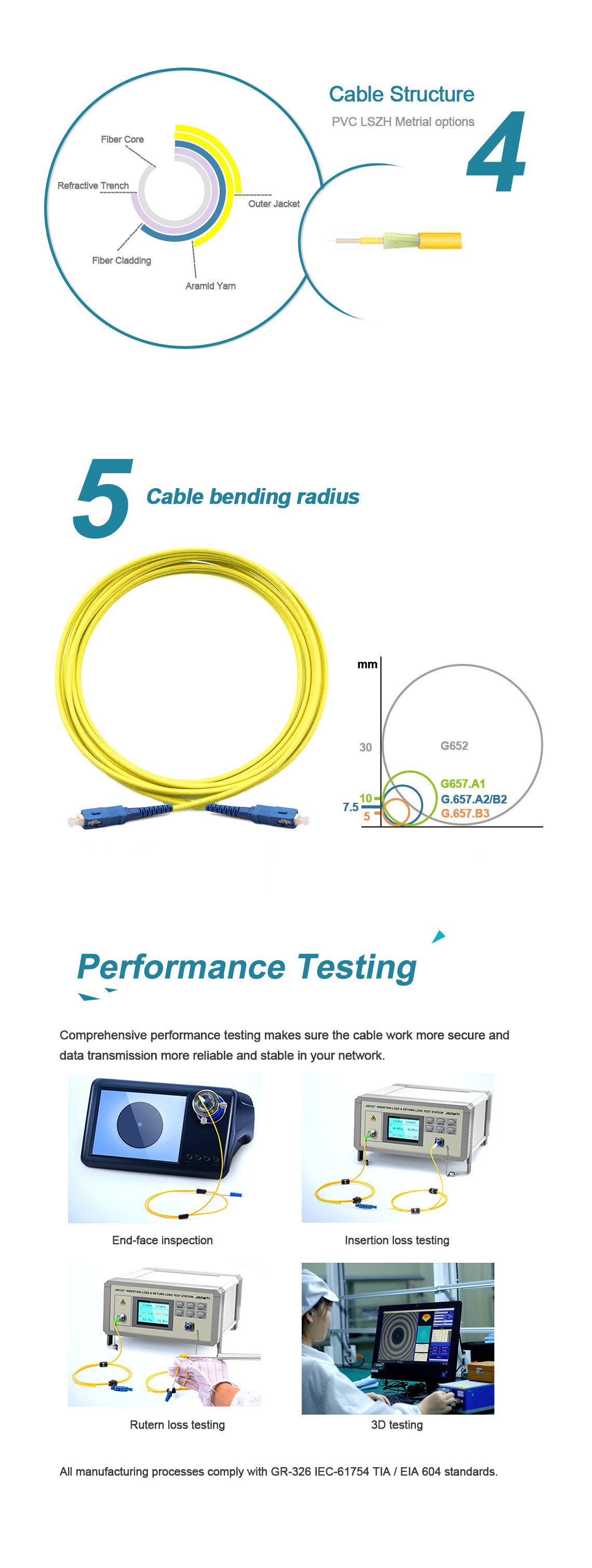 G652D Single Mode Fiber Patch Cable