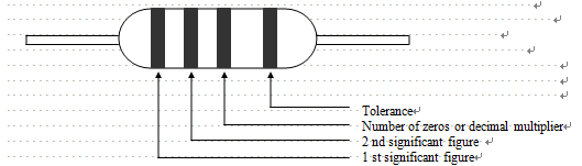 1K 5K 10K 100K 200K 1M Ohm Metal Oxide Film Fixed Resistance Resistor For Instrument And Apparatus