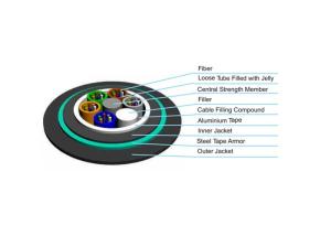 Quality GYTA53 Fiber Optic Cable Double Jacketed Stranded Loose Armored Fiber Cable wholesale