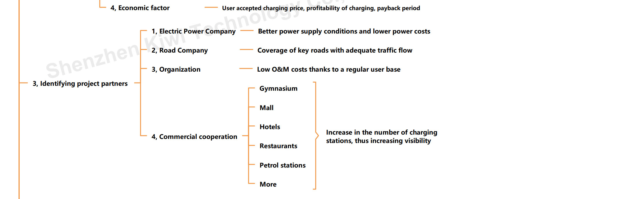 Type 1 2 Ccs EV Car Charger Time Chart Tax Credit Grant Cost On-Demand Output Power