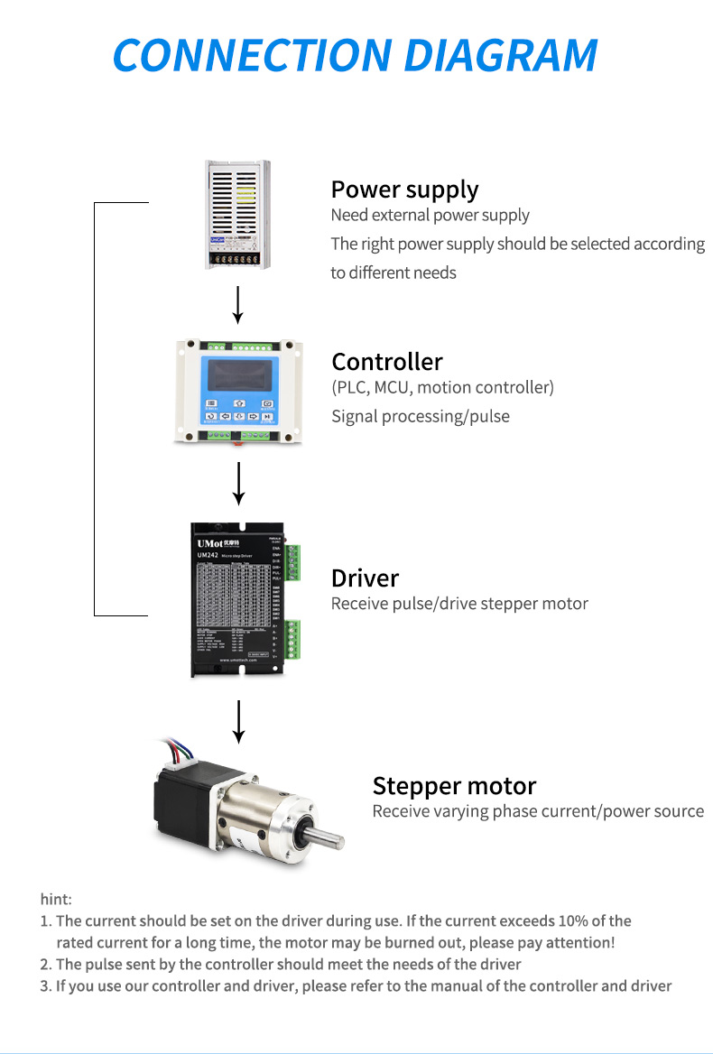 Umot Hybrid High Precision Stepper Motor with Geared Box and Controller Nema17