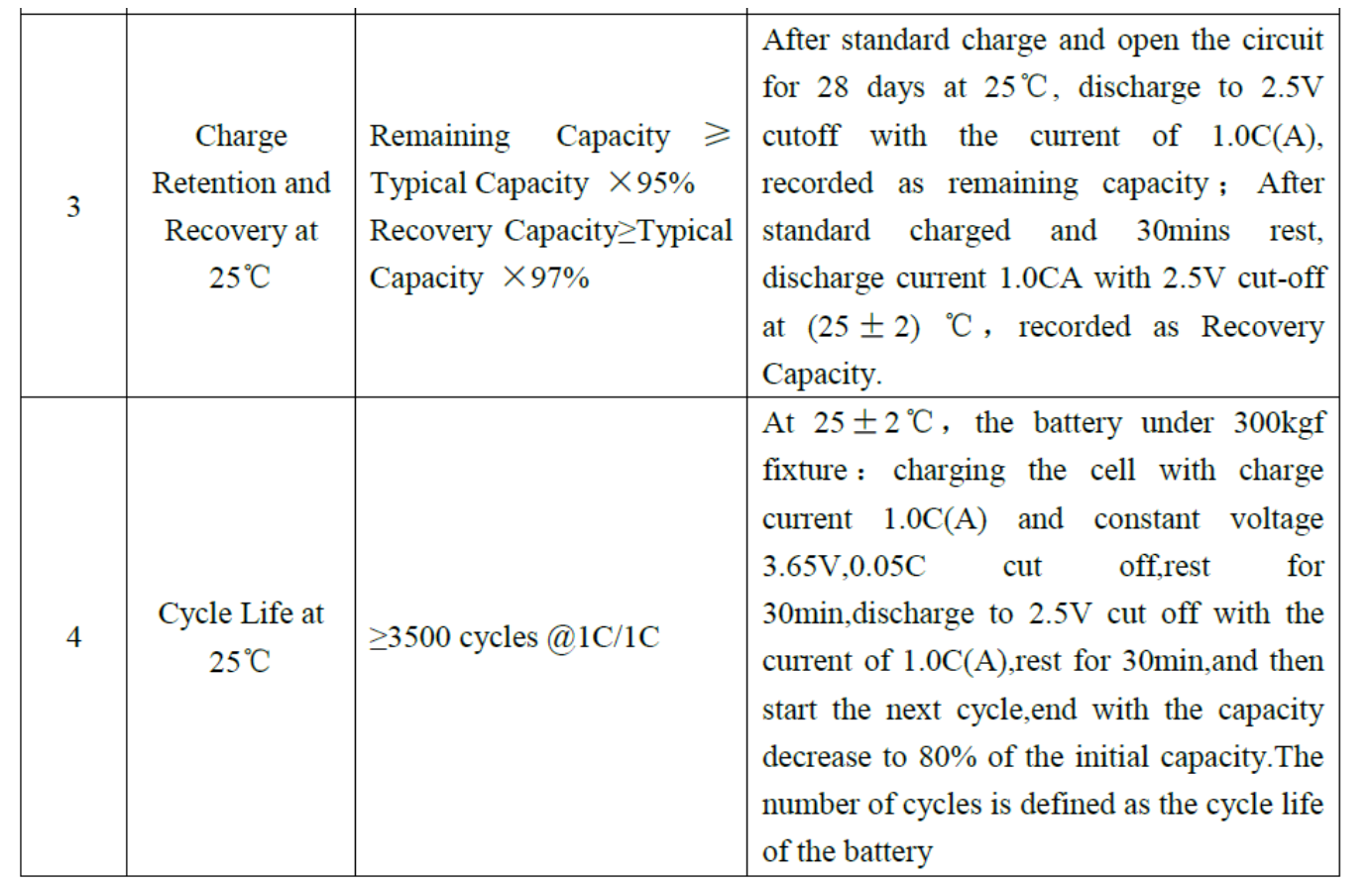 Grade A DOD 80% Electric Vehicle Lithium Battery Phosphate 3500 Cycles