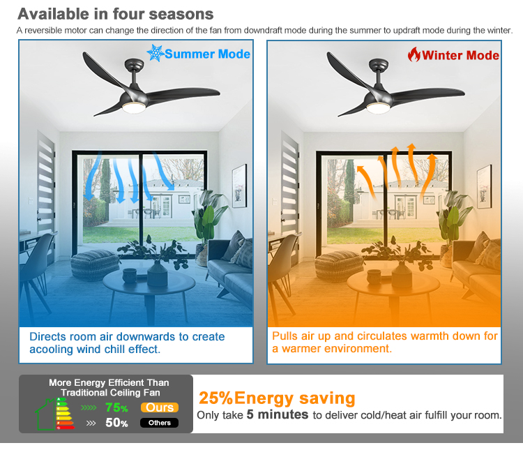 Sliver Plastic Blades WIFI Control LED Ceiling Fan with 2- and 4000k Color Temperature
