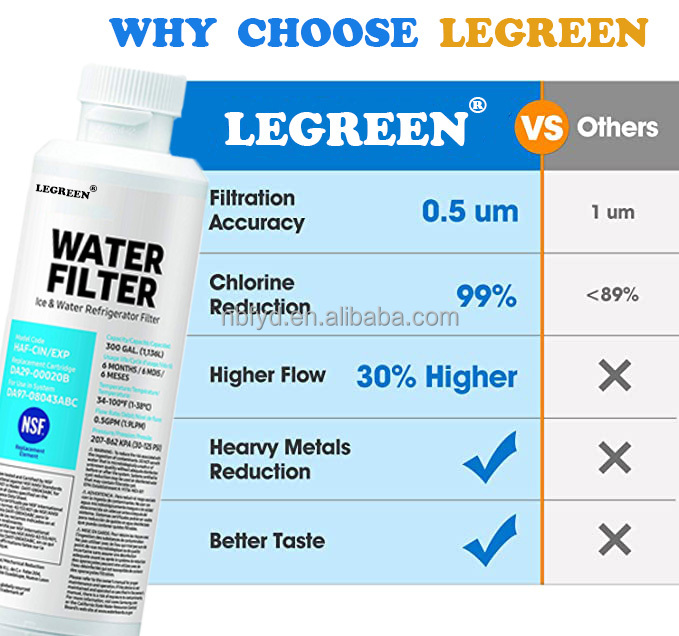 LEGREEN 581733 F-201R Replacement Water Filter Cartridges Water Purification Function