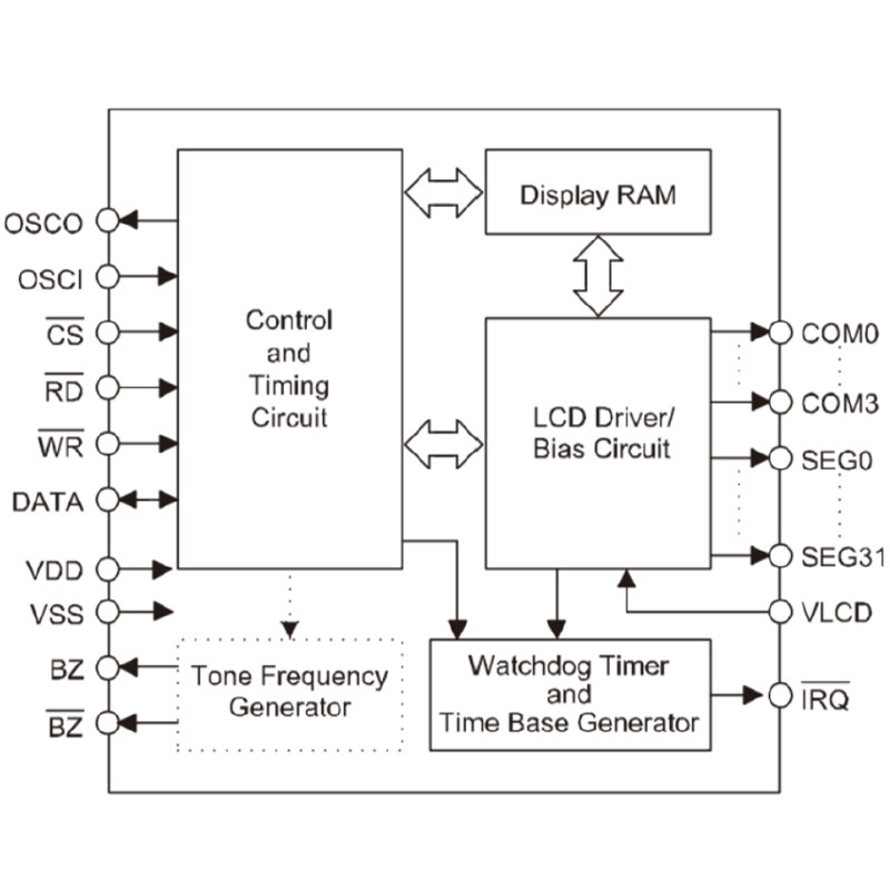 Custom HT1621 DP1621 VK1621 7 Segment COB SPI Interface Meter Stretched Bar Touch LCD Display Screen Module