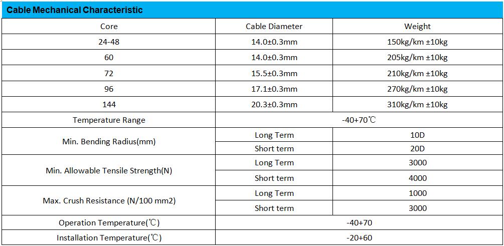 OEM Gytza53 Ftth Drop Fiber Optic Cable Lszh Ethernet Cable