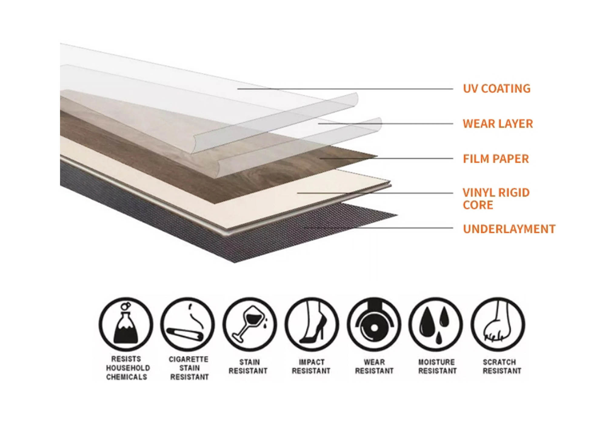 4mm Thickness LVT Vinyl Flooring Click Lock 100% Virgin Material UV Coating