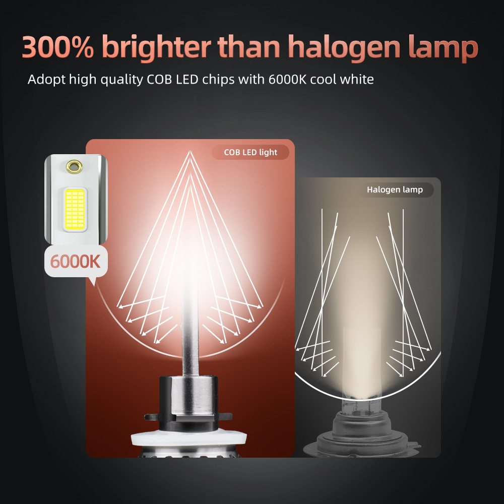 ALL IN ONE Style LED Headlight Bulb with High Brightness and Strong Heat Dissipation