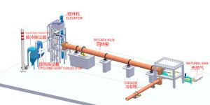 Quality Steel Steam Chemical 400TPD Calcination Rotary Kiln wholesale