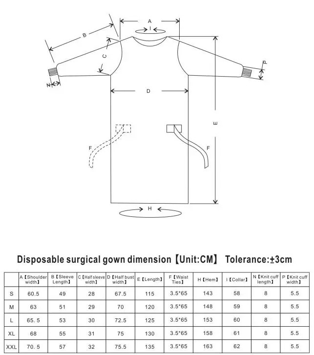 Gown size