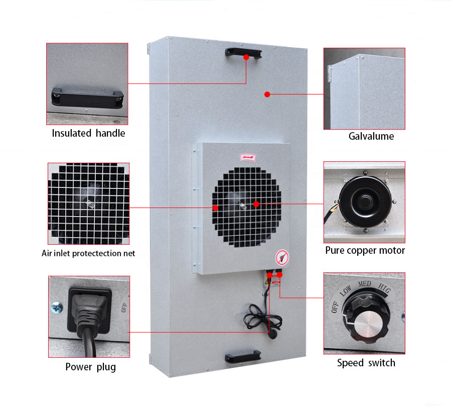 220V 0.45m/S Clean Room Fan Filter Hepa Fan Filter With EC Motor