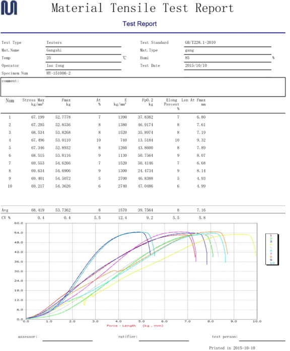 Closed Loop Control Software 100KN Servo Control Universal Tensile Testing Machine