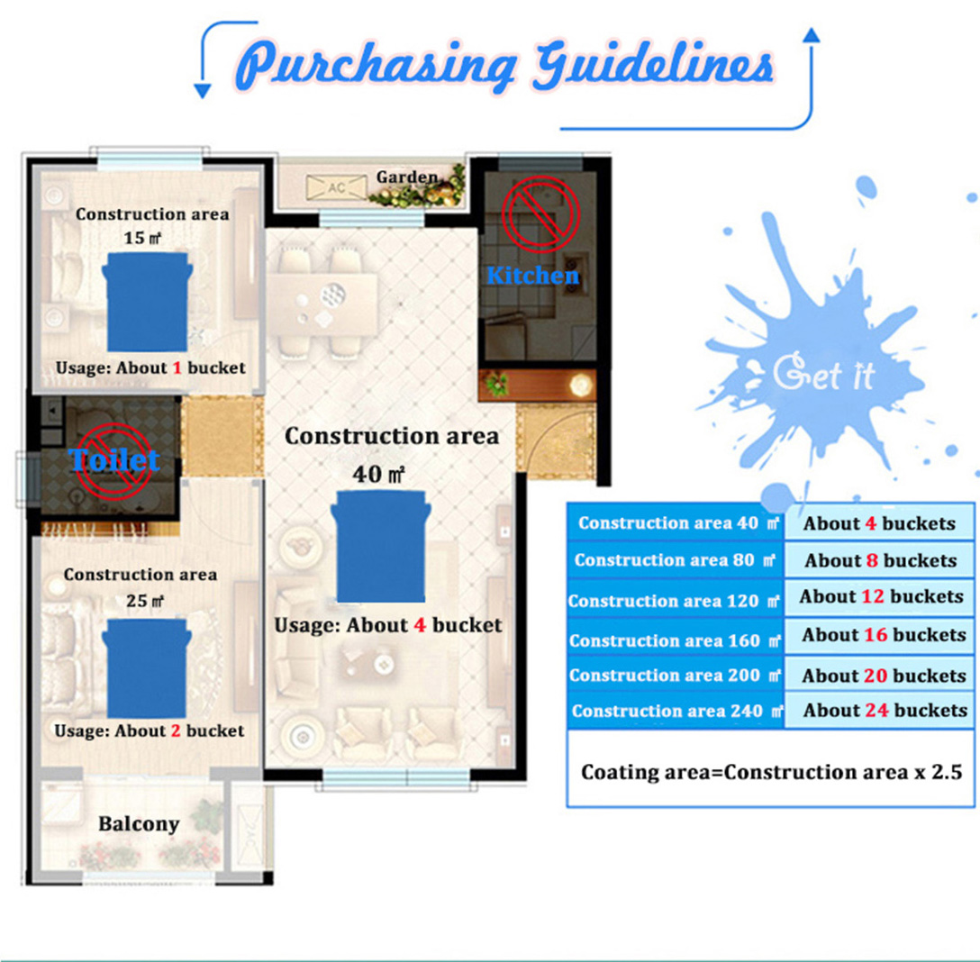 Building Coating Interior Wall Paint Emulsion with Supper Coverage CAS No. 9003-01-4