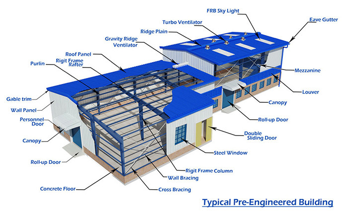 Clean Room/Chiller Room EPS/Polyurethane/Rock Wool Partition/ SIP Panel/Sandwich Board/Sandwich Panel For Roof & Wall