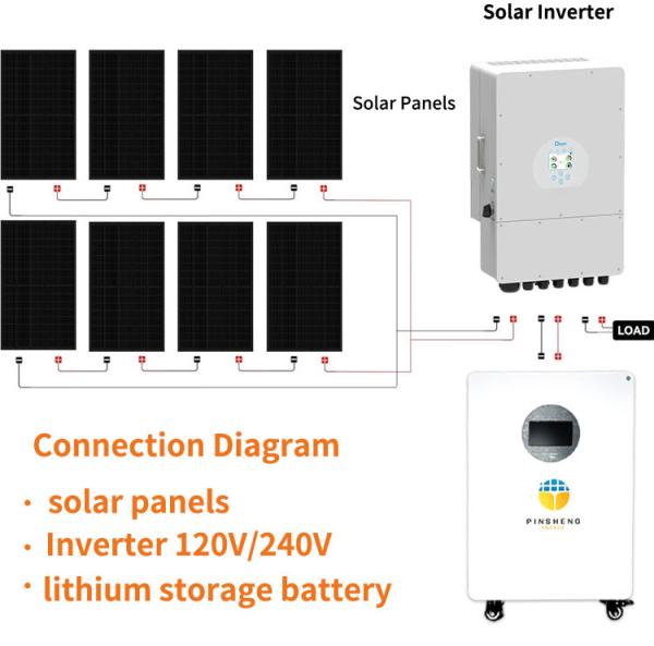 Cheap Pinsheng Lithium Battery 15kWh 51.2V 280Ah 300Ah Home LiFePO4 Lithium Battery Pack Solar Energy Storage Battery for Home Use for sale
