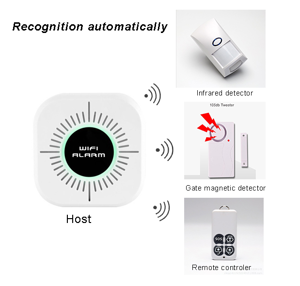 Household Mini WiFi intelligent App control burglar alarm system with 433.92 MHz
