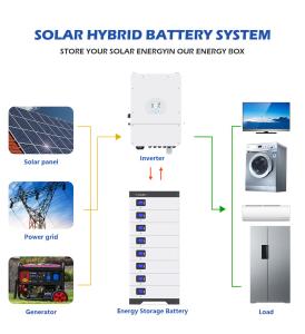 Quality 6000 Cycle 3 Phase LiFePO4 Powerwall Solar Battery Inverter 3.5kw 5kw 10kw 48v 100ah 200ah wholesale
