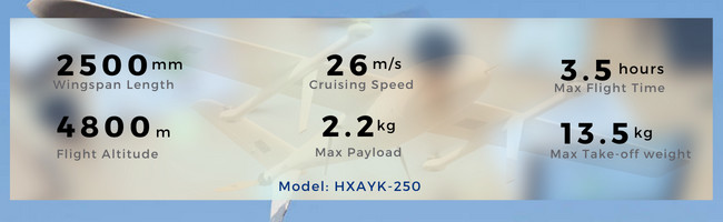 2500mm Wingspan Fixed Wing Vertical Takeoff Drone Load 2.2KG Pod Camera 3.5Hours HXAYK-250