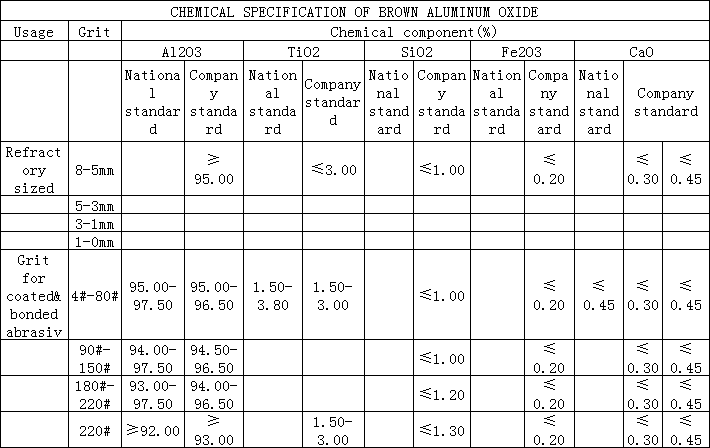 BFA Brown Corundum 97% Refractory Raw Materials Melting Point 2250C