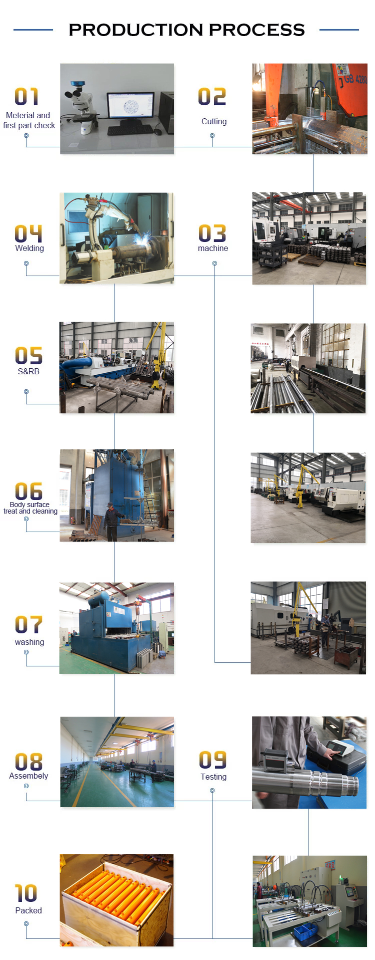 Excavator Boom Arm Bucket Excavator Hydraulic Cylinder 330 320
