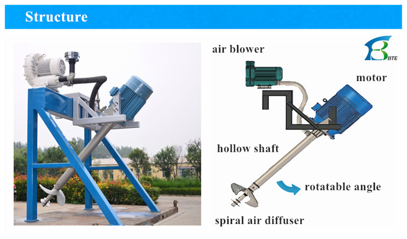 930 mm Capacity 1-80 m3/hour Cavitation Air Flotation Machine Dissolved Air Flotation Micro Bubble Generator