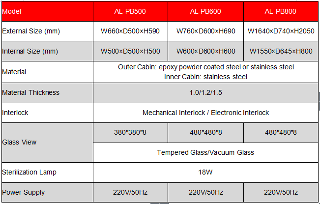 spec of pass box.png