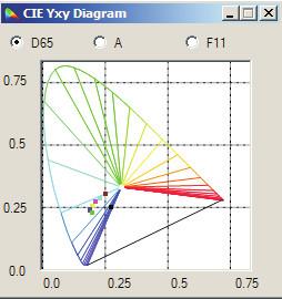 Quality Professional 3nh Color Matching Software For Spectrophotometer NS800 wholesale
