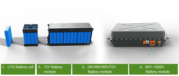 Rechargeable 614V 100ah 200ah Lithium Battery Pack for Electric Vehicle Electric Car
