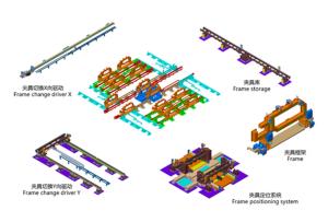 Quality Flexible Framing System Skid wholesale