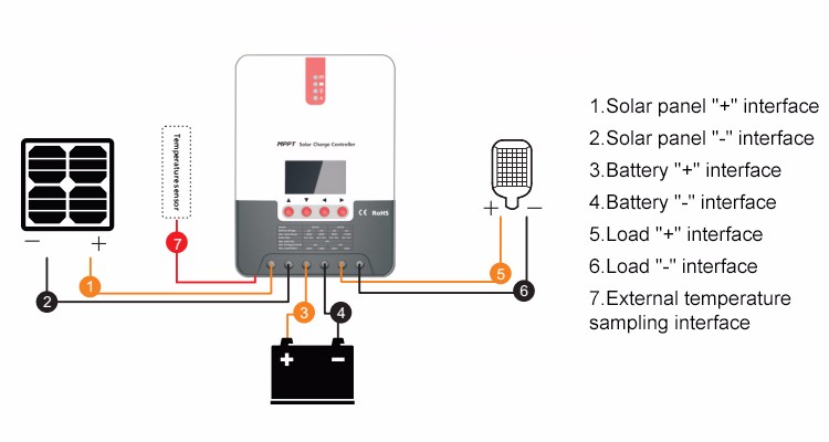 30 Amp RV Solar Charge Controller 12 Volt Solar Panel Charge Controller