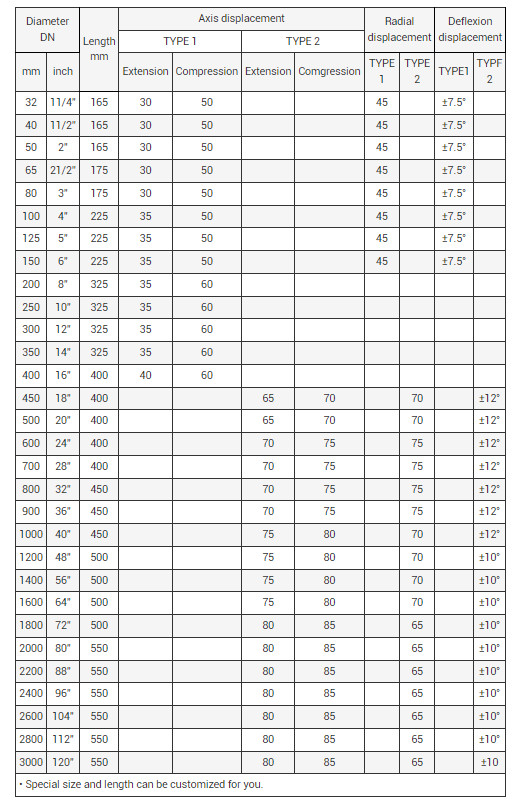 Customization Double Sphere Flexible Rubber Joint with Carbon Steel Galvanized Flange Material