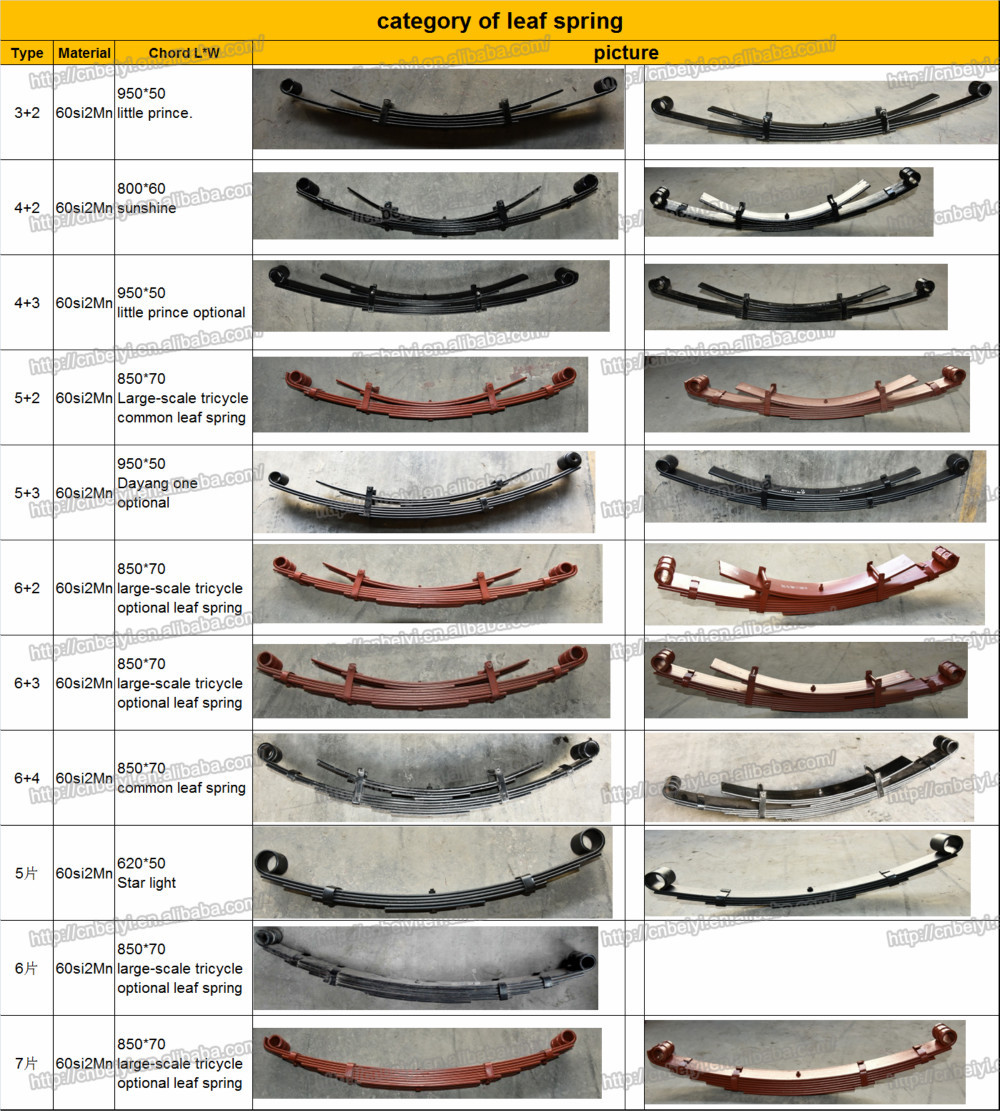 Myanmar Professional Heavy Duty Different Types 6 3 Leaf Spring for Tricycle Non OE NO